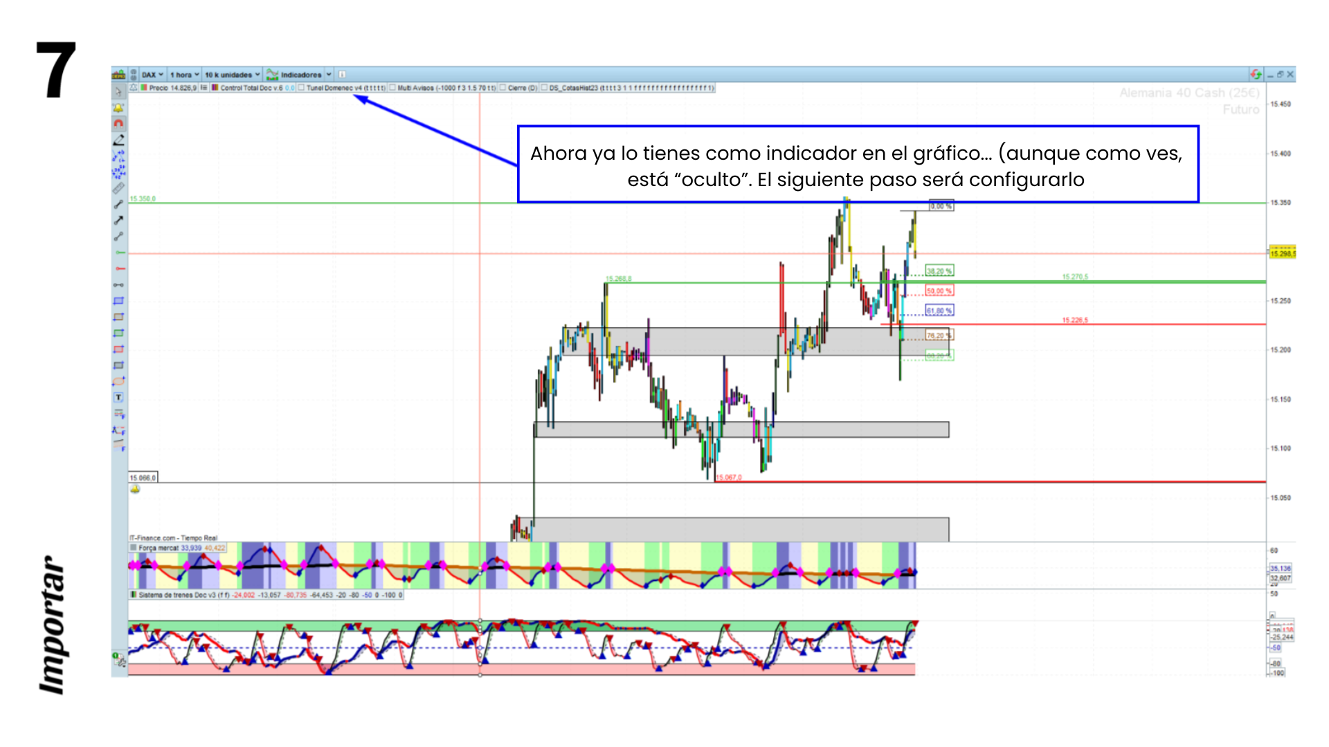 Paso 7: Indicador Añadido
