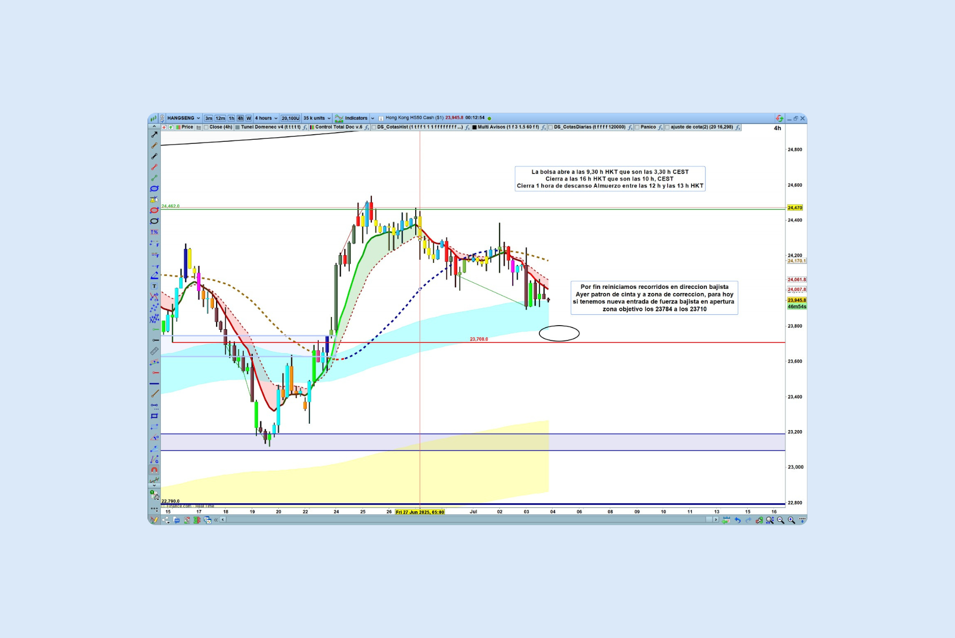 Discussions Platform
